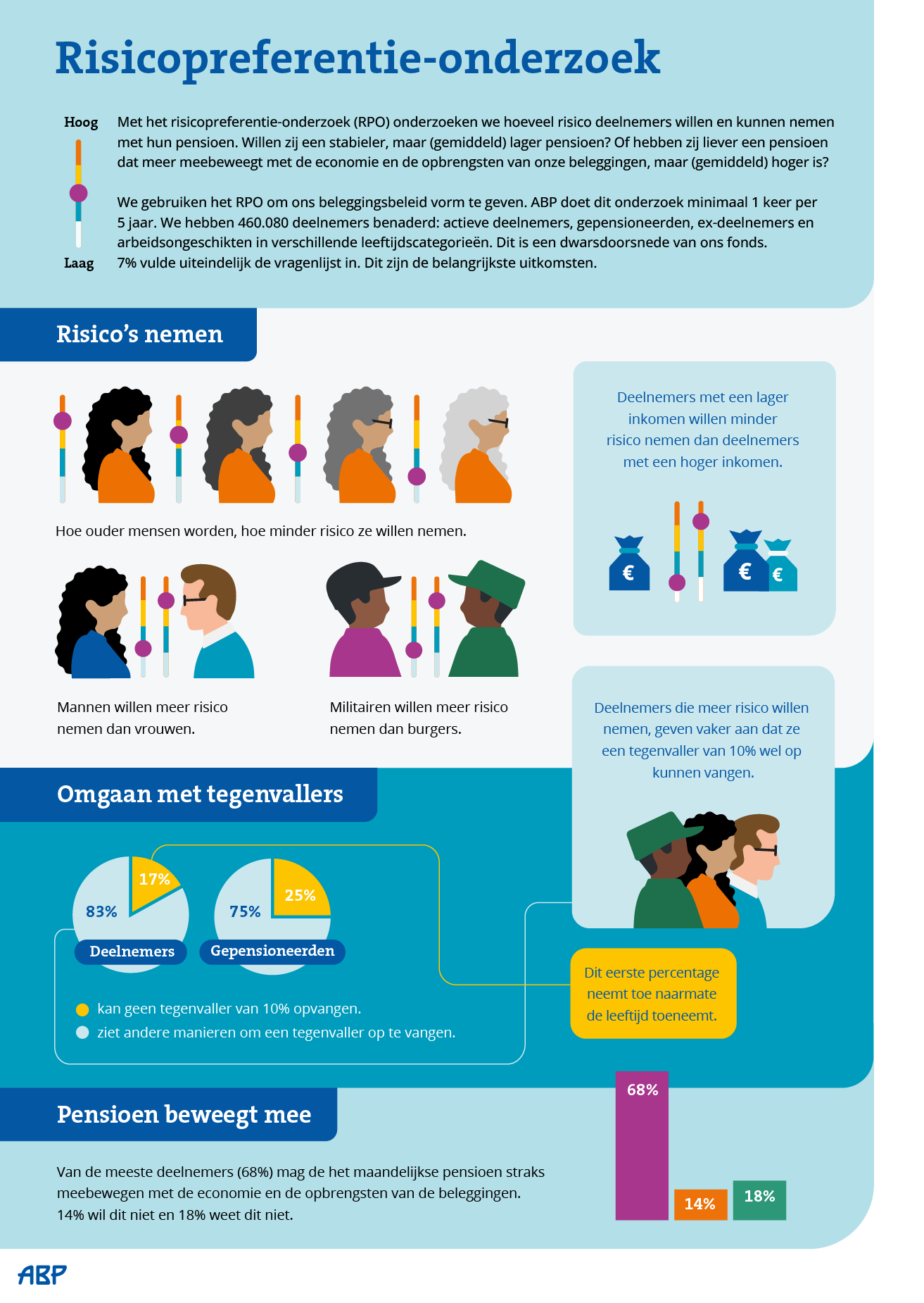 factsheet  risicopreferentieonderzoek