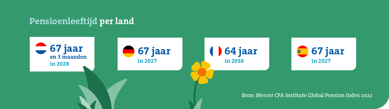 infographic.vakantielanden.pensioenstelsels